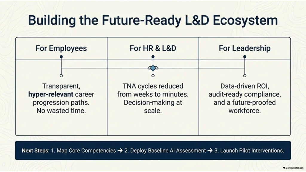 AI training needs assessment benefits for employees, HR teams and business leaders